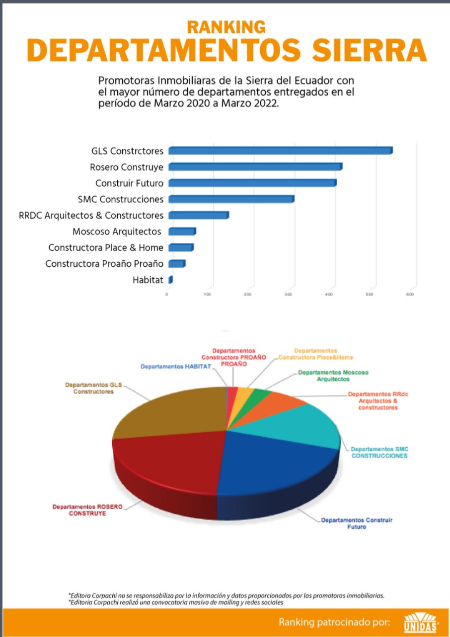 GLS es la empresa que más entregas ha realizado entre los años 2020 y 2022